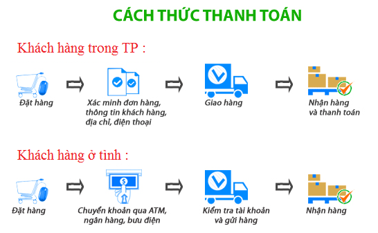 Phuong Thuc Thanh Toan 1